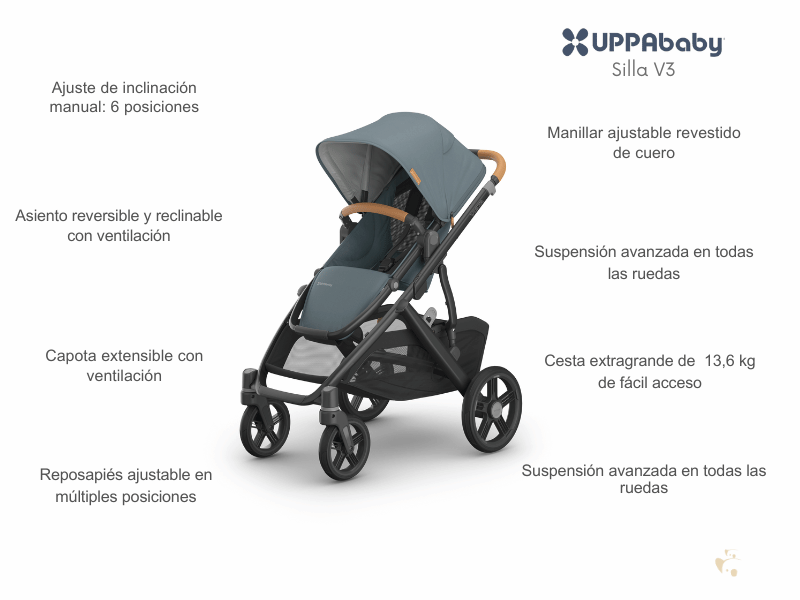 detalles tecnicos uppababy vista v3